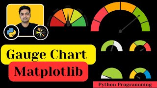 Gauge Chart using Matplotlib | Python