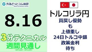 トルコリラ/円見通し「買戻し優勢も上値重し、24日トルコ中銀政策金利 待ち」見通しズバリ！3分テクニカル分析 週間見通し　2023年8月16日