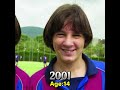 evolution of messi 2024 1987