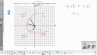 Graphing Complex Numbers A2TR