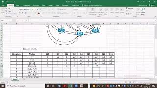 Dijkstra Routing Algorithm Exercise - Part 2