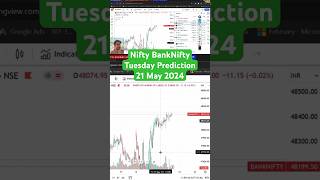 Nifty and BankNifty Prediction for Tuesday , 21 May 2024 #shorts #niftyprediction #niftytommorow