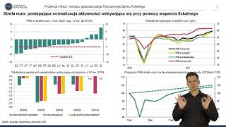 AD, N, PJM - Projekcja inflacji i PKB - lipiec 2021