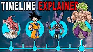 The Main Dragon Ball Timeline EXPLAINED!