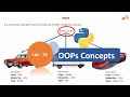 Python Tutorial - 21| OOPs Concepts | Python OOPs Tutorial | Object Oriented Programming | Artystlab