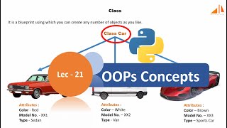 Python Tutorial - 21| OOPs Concepts | Python OOPs Tutorial | Object Oriented Programming | Artystlab