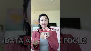 Business Analyst vs. Data Analyst