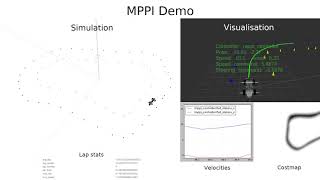 EUFS MPPI Controller