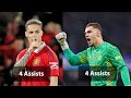 Ederson Vs Antony Epic Assist Battle