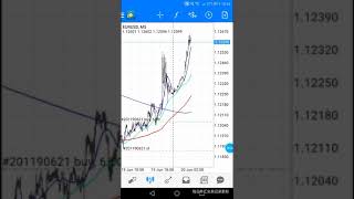 EURUSD/GBPUSD多继续持有外汇交易