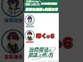 「読めないｗｗｗｗｗ」【 治癒ラジオ 02 公式切り抜き】 shorts 治癒魔法 坂田将吾 高梨謙吾