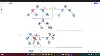 Leetcode # 450. Delete Node in a BST (Python - Recursive Method)