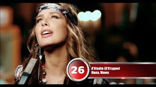 Хит-парад недели 20 ноября - 27 ноября 2017 | 50 лучших песен Русского Радио