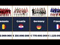 Euro 2024 | National Football Teams | Market Value