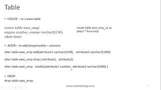 DDL Commands in SQL - CREATE, ALTER, DROP, GRANT and REVOKE