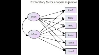 Exploratory factor analysis using jamovi (Oct, 2019)
