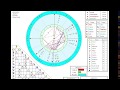 Astrology Chart for Celebrities - Lady Gaga