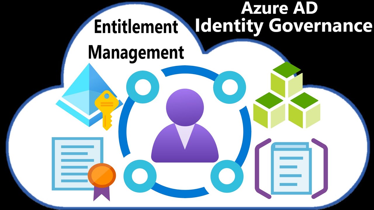 Azure AD Identity Governance Entitlement Management Step By Step ...