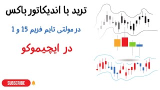 استراتژی ایچیموکو|در این ویدیو به بررسی استراتژی ترید مولتی تایم با اندیکاتور باکس میپردازیم