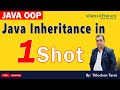 Java Inheritance Tutorial | Complete One-Shot Inheritance Explained | Silan Software | java8s.com
