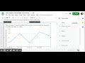 Line Graphs for Percentage or accuracy data in Google Sheets