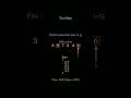 LeetCode 1 Two Sum ANIMATED #leetcode  #blind75 #hashmap