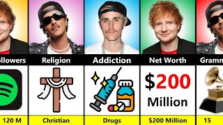 Bruno Mars vs Justin Bieber vs Ed Sheeran - Who's Bigger?