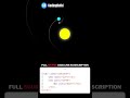 HTML CSS | Solar System