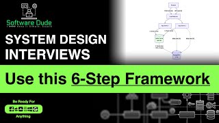 6 Steps Framework for System Design Interview