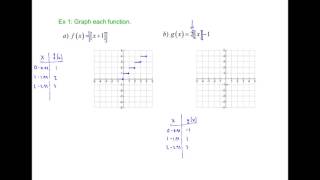 1.3 Graphs of Functions(part 2) - Examples