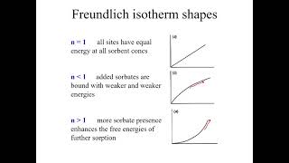 Sorption 2:  Types of isotherms