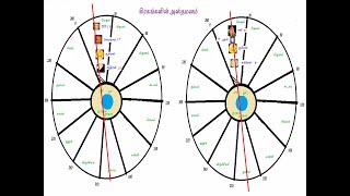 அஸ்தமனம் மற்றும் கிரக யுத்தம்