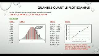 2 5 Quantile Quantile Plot360p