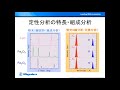 リガク e learningのご紹介　【xrd】粉末x線回折測定（定性分析）