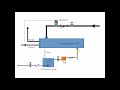 steam to water heat exchangers in steam heating systems