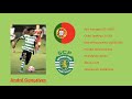 André Gonçalves (Sporting C.P.) 19/20 highlights