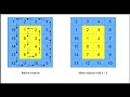 1914. Cyclically Rotating a Grid | LeetCode Problem Explained with Solution