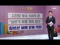 굿모닝 경제 삼성전자 평균연봉 1억3천