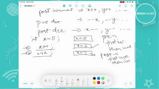 Pre Post Increment Decrement Operators in Java Tutorial