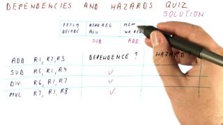 Dependencies and Hazards Quiz Solution - Georgia Tech - HPCA: Part 1