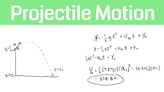 How to Solve Difficult Projectile Motion Problems (Angled Launch from a height)