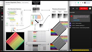 Sentient Singularity Overview and Bob Lazar - Theory of Every0ne Live - 3/8/2021