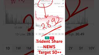 Trident share news || Latest news trident share @engineertraders8376