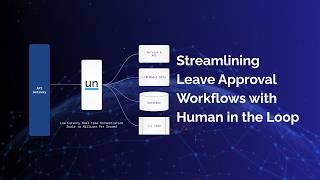 Design Approvals Workflow (Human-in-the-Loop) Without Code