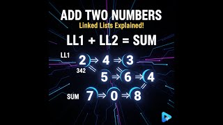 Leetcode #2: Add Two Numbers