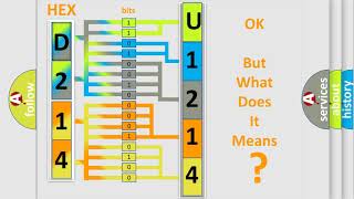 DTC Dodge U1214 Short Explanation