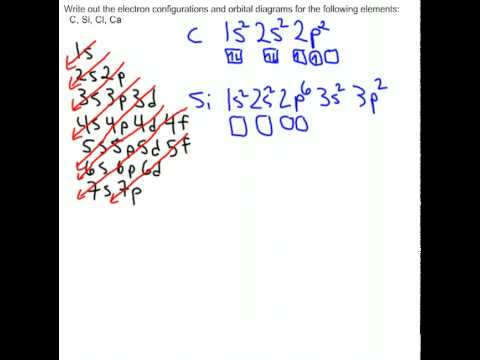 How to Write Electron Configurations and Orbital Diagrams How to Write Electron Configurations and Orbital Diagrams