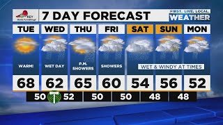 Monday evening FOX 12 weather forecast (10/18)