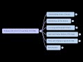 Master Arrays in VB6