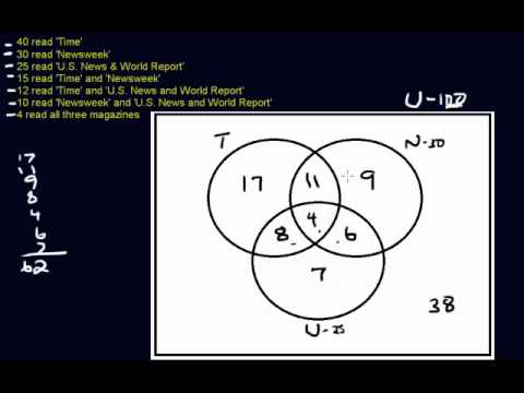 Venn Diagram - Three Circles - YouTube